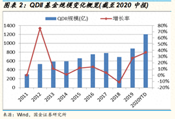 qdii基金是什么意思