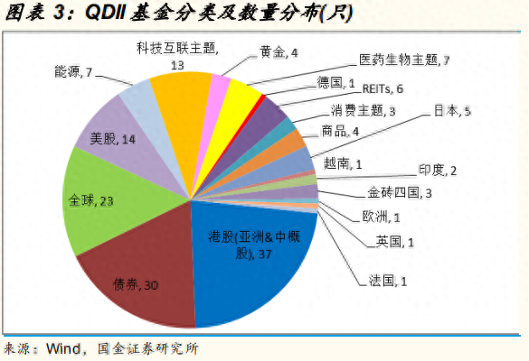 qdii基金是什么意思