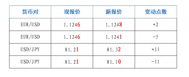 nzd是什么货币