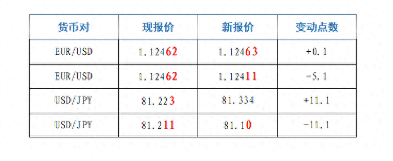 nzd是什么货币