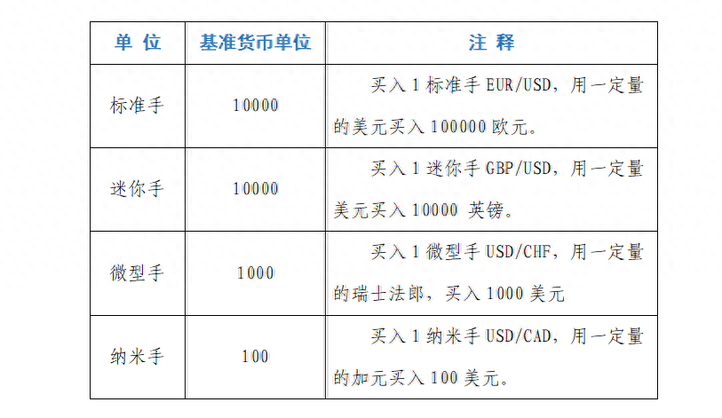 nzd是什么货币