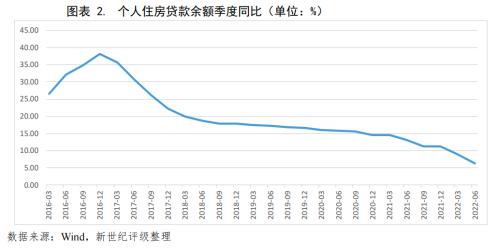 佛山汽车抵押贷款