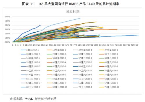 佛山汽车抵押贷款