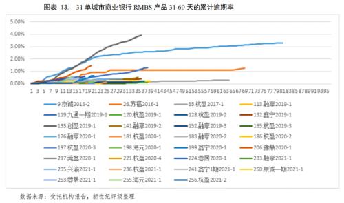 佛山汽车抵押贷款