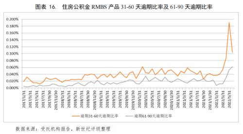 佛山汽车抵押贷款