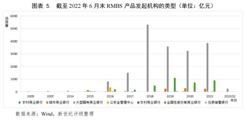 佛山汽车抵押贷款