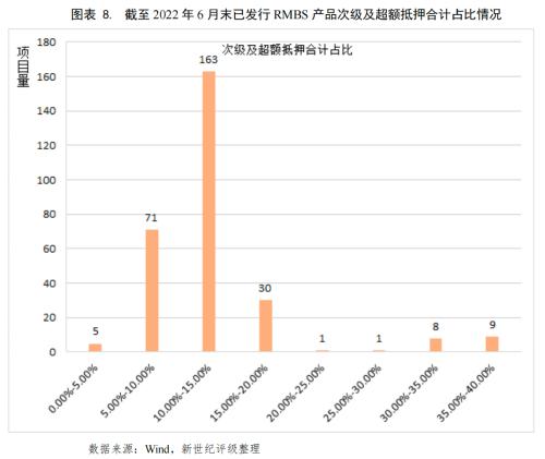 佛山汽车抵押贷款