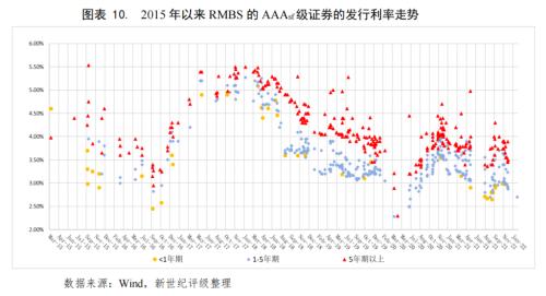 佛山汽车抵押贷款