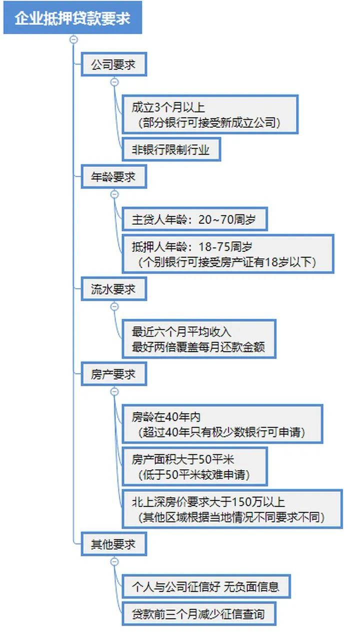 昆山汽车抵押贷款