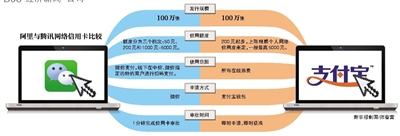 中信银行虚拟信用卡