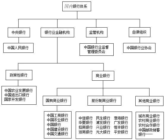 政策性银行有哪些