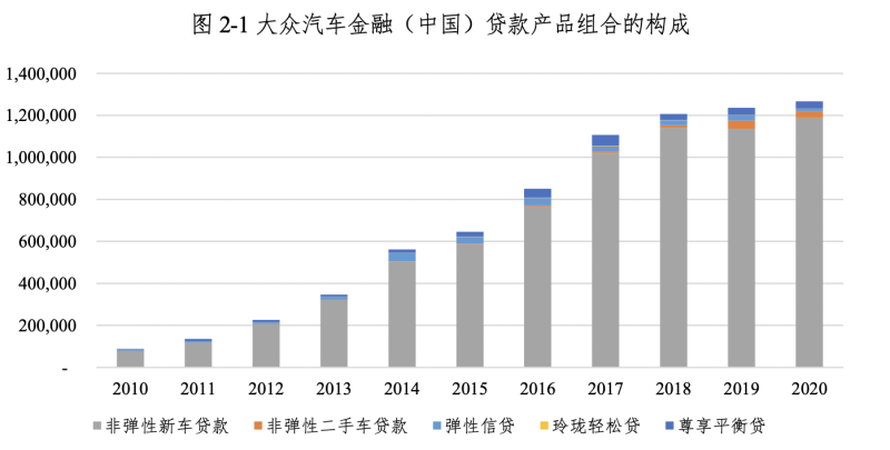 上汽金融车贷