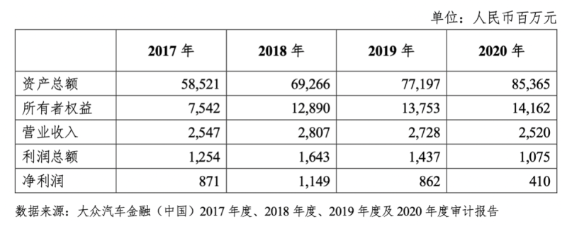 上汽金融车贷