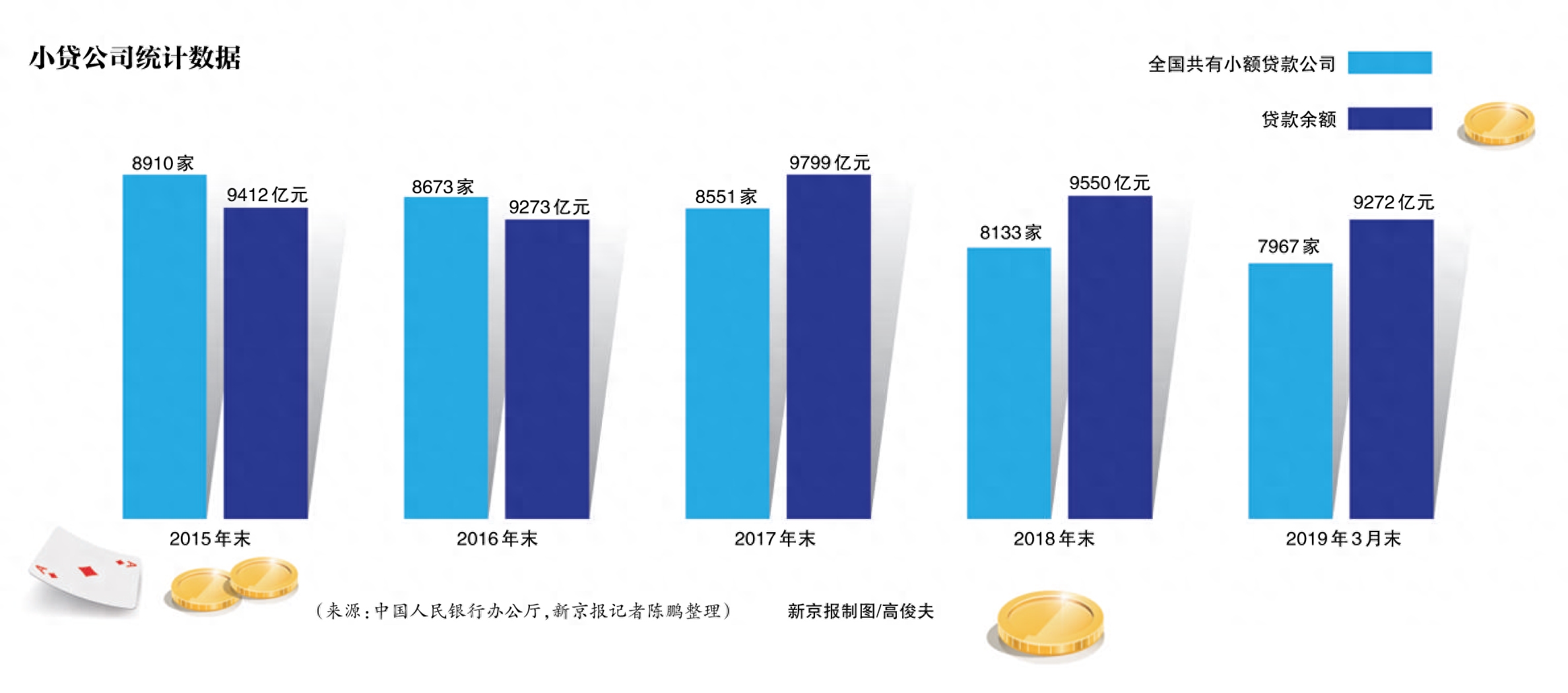 小贷公司贷款