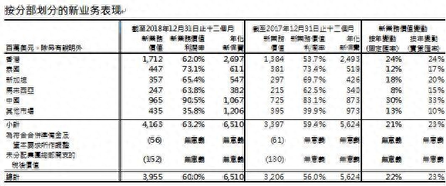 友邦保险客服