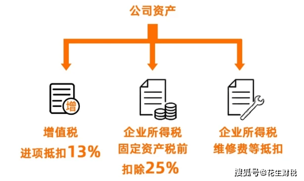 用公司名义买车可以贷款吗