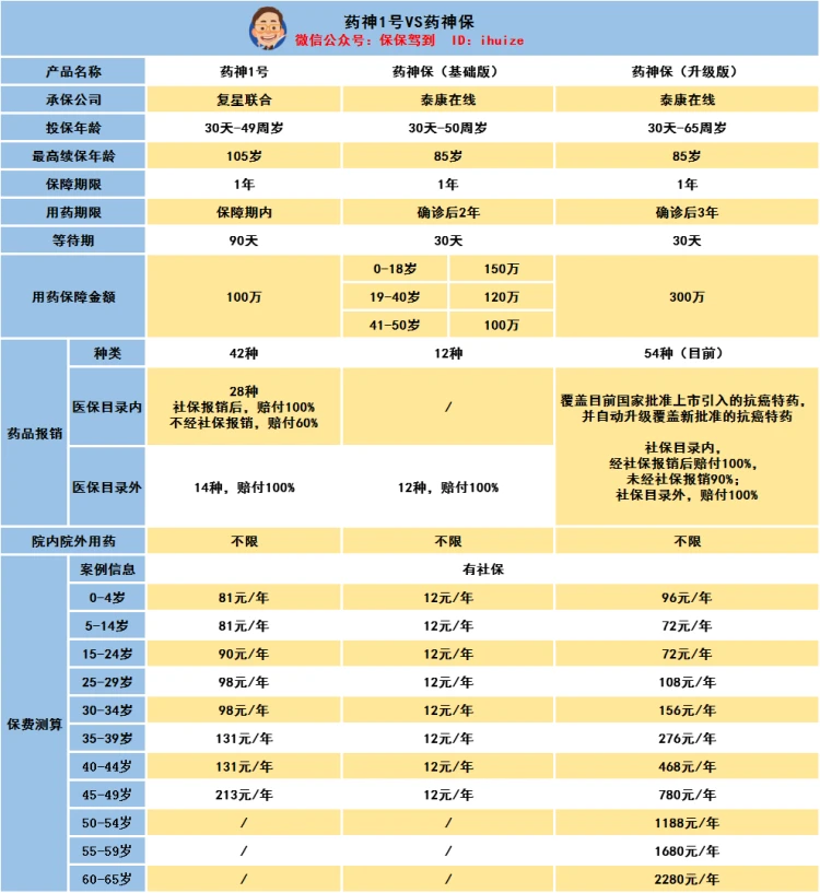 药神1号VS药神保 修正错字版