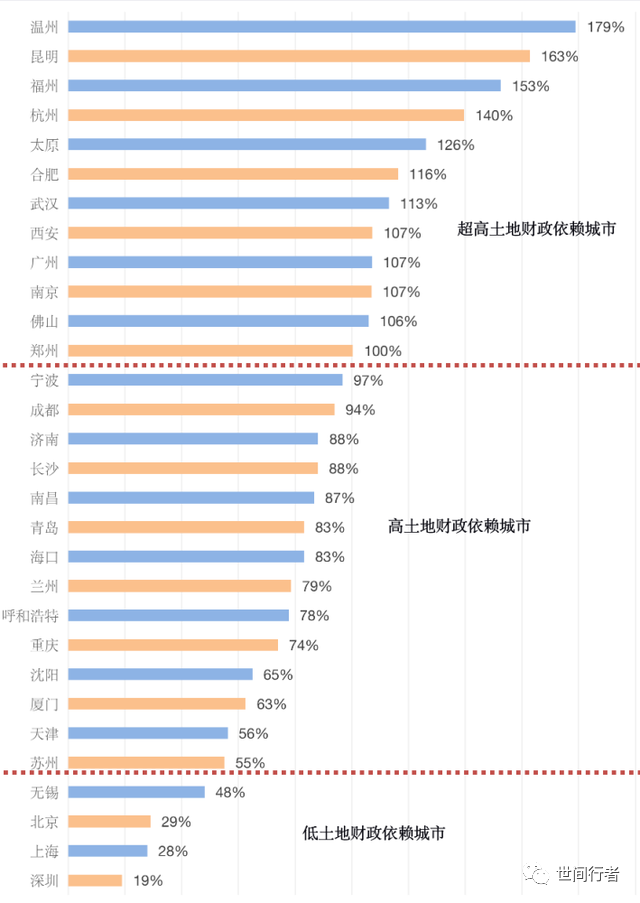 贷款公司上班工资高吗