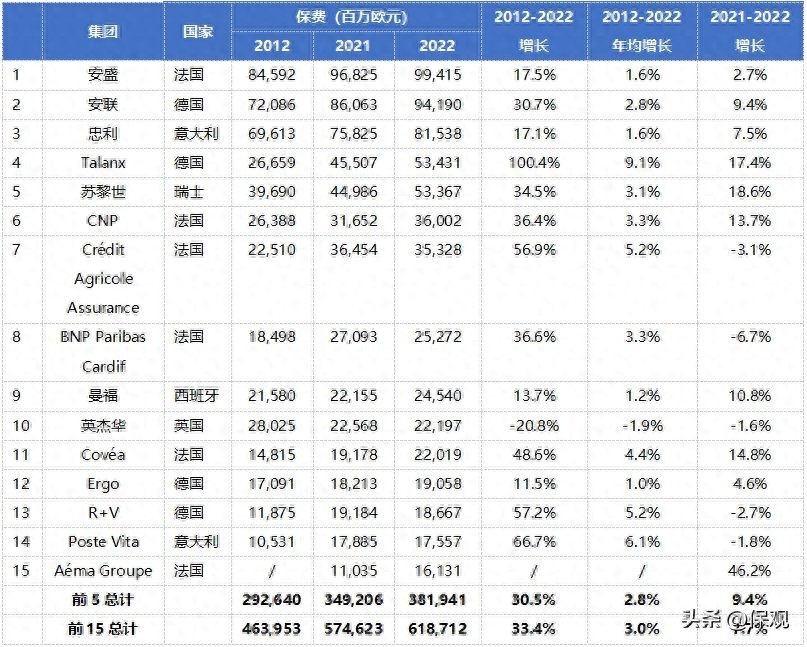 保险公司贷款多久到账