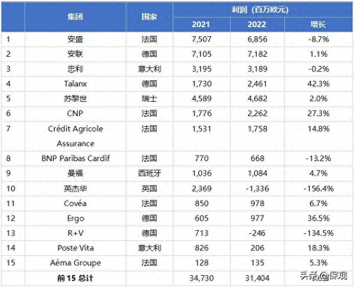 保险公司贷款多久到账