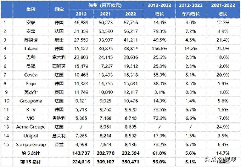 保险公司贷款多久到账