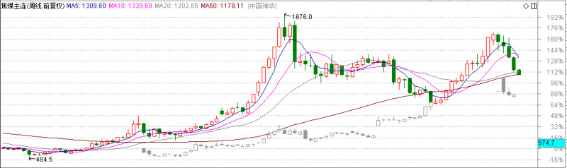 小盘题材股