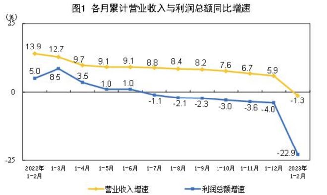 通缩是什么意思