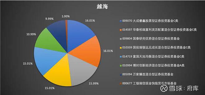 投顾是什么意思