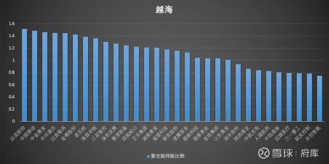 投顾是什么意思