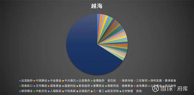 投顾是什么意思