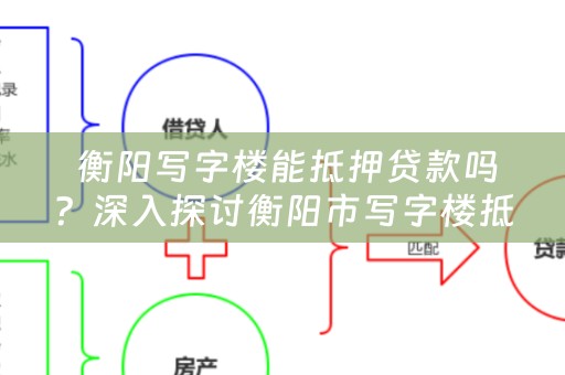  衡阳写字楼能抵押贷款吗？深入探讨衡阳市写字楼抵押贷款的相关问题