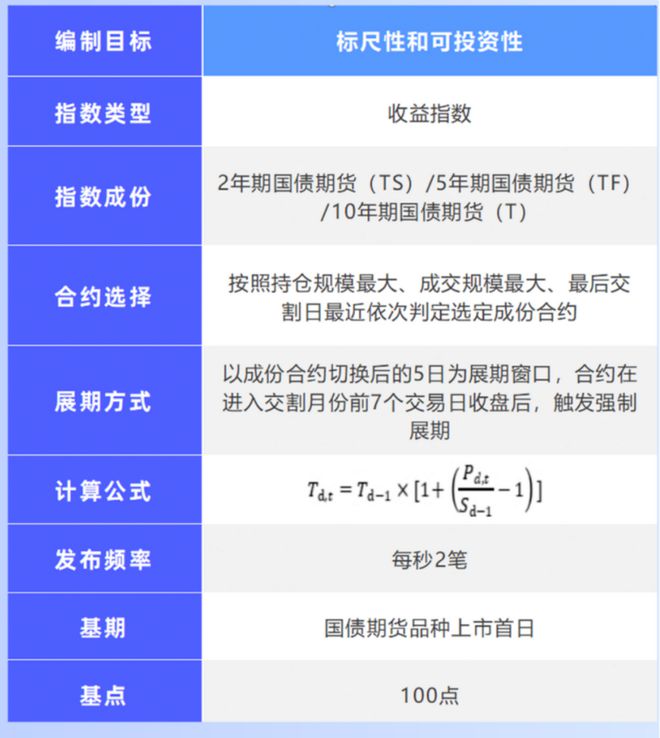 十年期国债期货