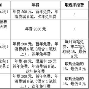 盛京银行信用卡