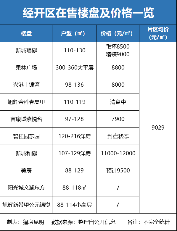 美盘开盘时间