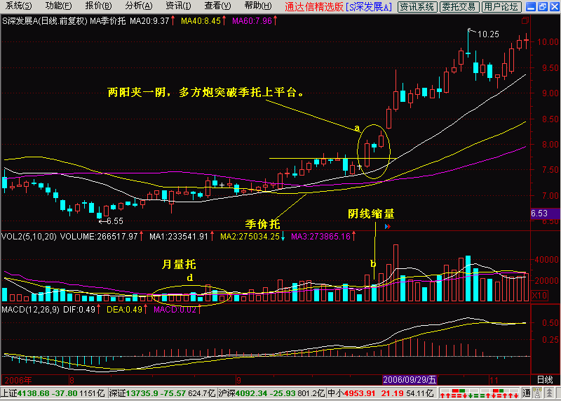 两阳夹一阴后面走势