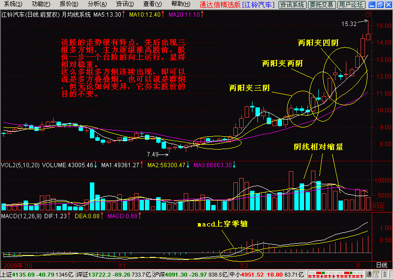 两阳夹一阴后面走势