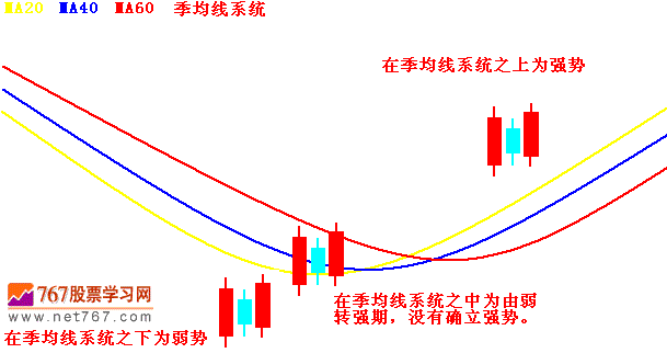 两阳夹一阴后面走势