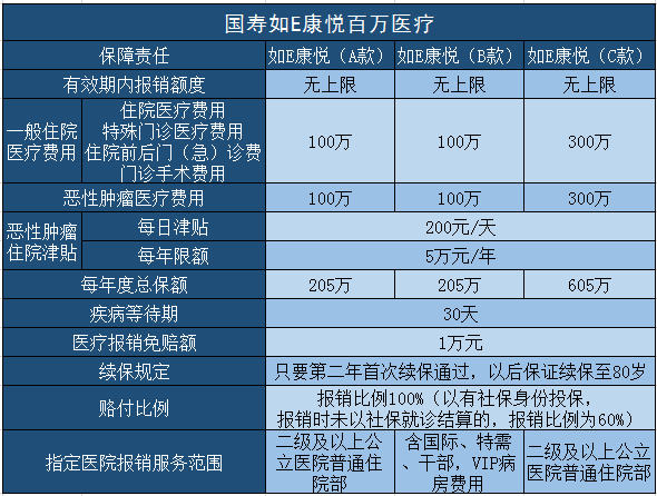 康悦百万医疗保险