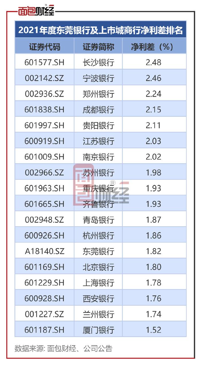 净利差