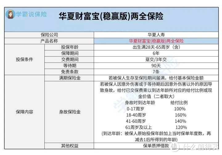 华夏财富宝稳赢版两全保险保障好不好？要注意什么？值得买吗？