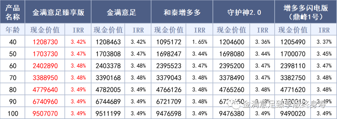 弘康人寿客服电话