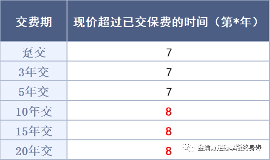 弘康人寿客服电话