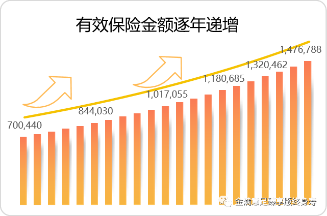 弘康人寿客服电话