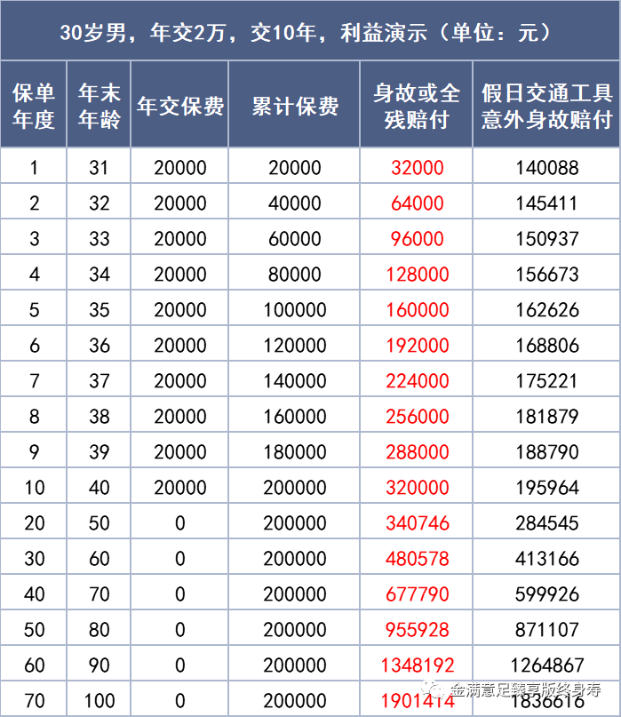 弘康人寿客服电话