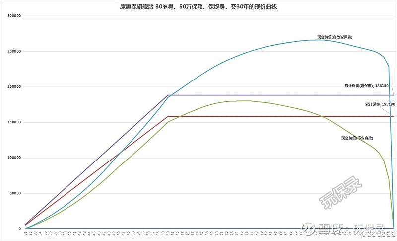 弘康人寿官网