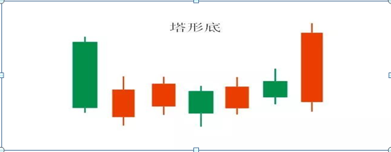 红三兵是什么意思