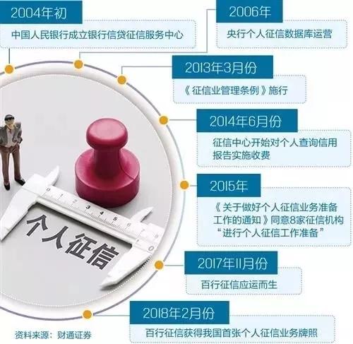 国家网贷救助中心