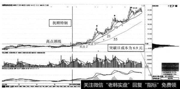 图8-46 抚顺特钢（600399） 2014年6月4日至9月1日5F滚仓操作图