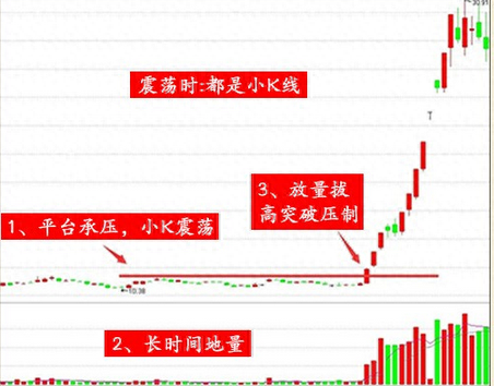 股票现量