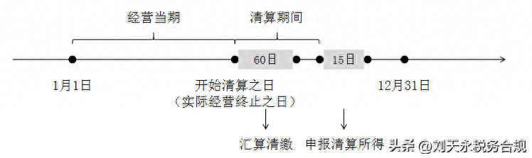 股息红利税补缴什么意思